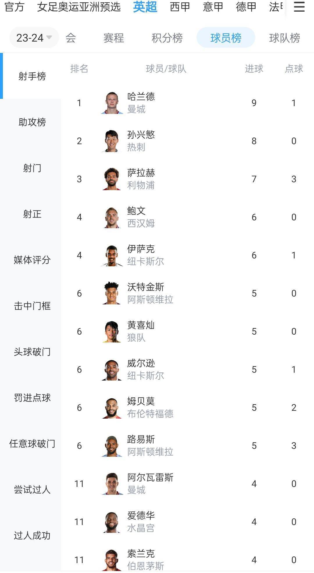 虽然首回合战成1-1平，但巴萨在第二回合以4-2击败那不勒斯，总比分为5-3。